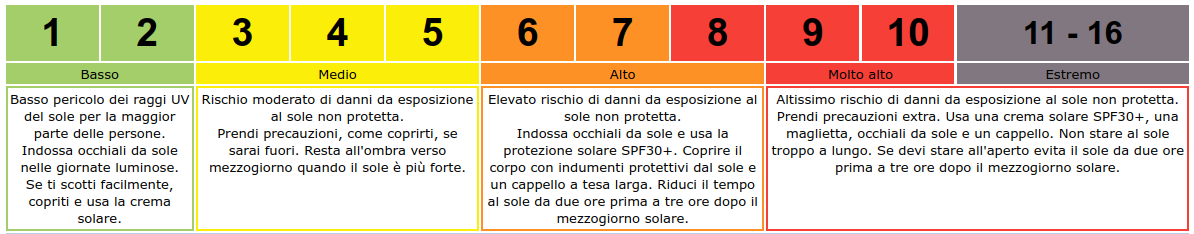 Reggello Meteo